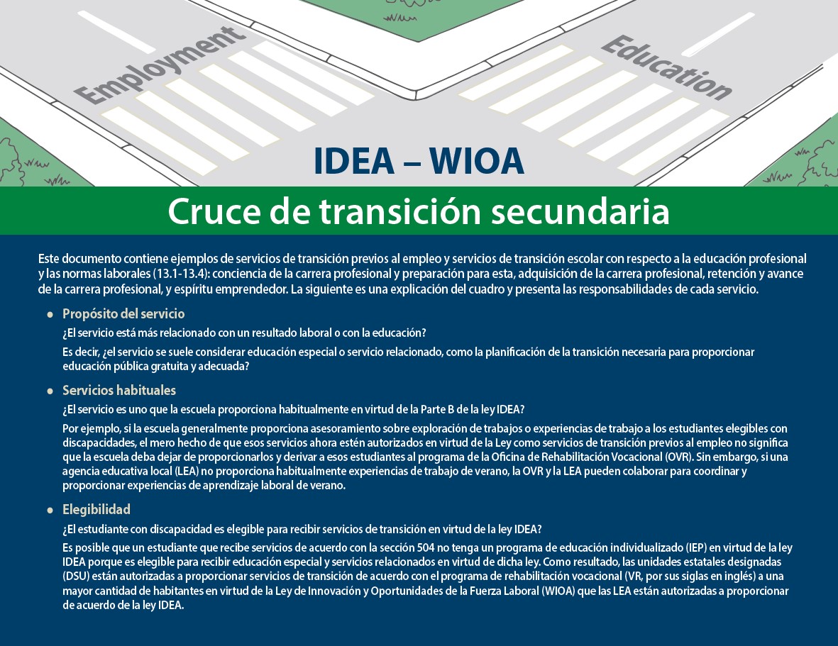 BSE/OVR IDEA - WIOA Secondary Transition Crosswalk (Spanish)